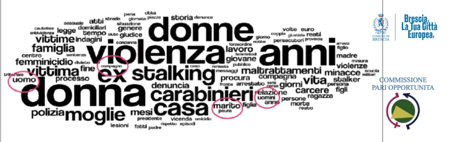 Come dire violenze di genere