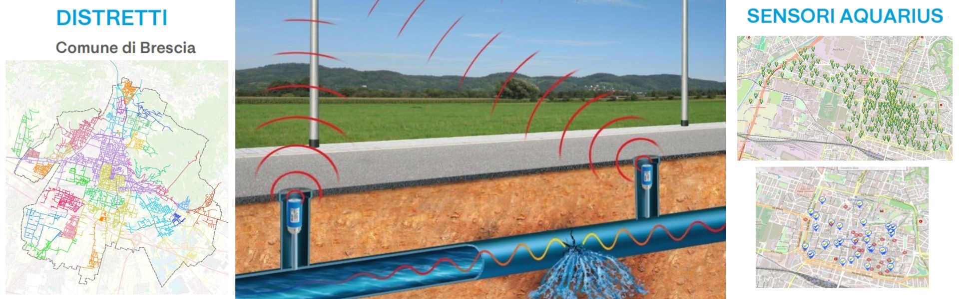 Piano perdite idriche